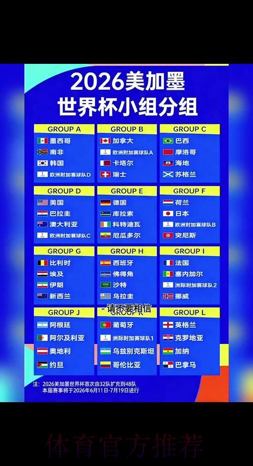 2026年世界杯赛事日程及比赛走势深度预测 2026年世界杯赛事日程及比赛走势深度预测
