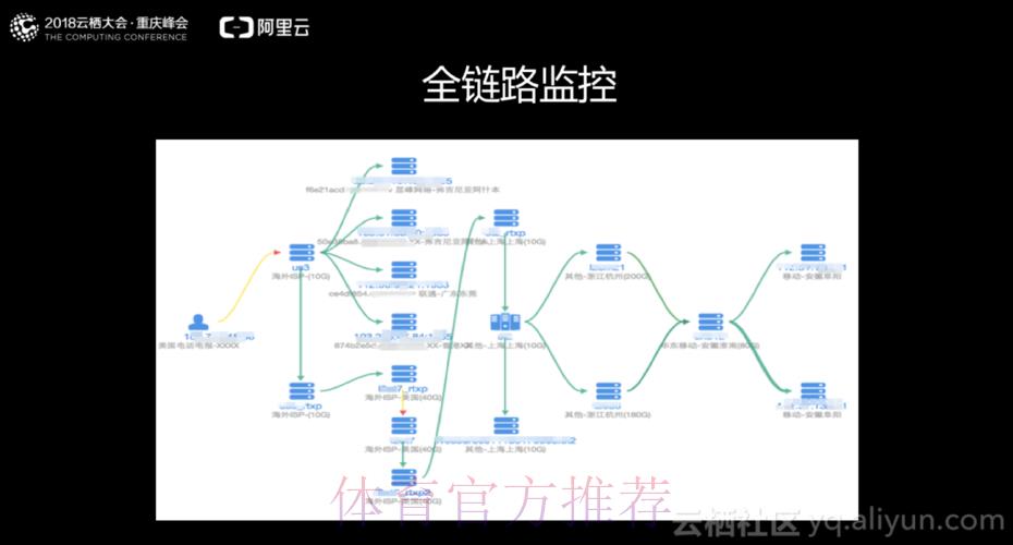 世界杯直播入口稳定性测试总结报告