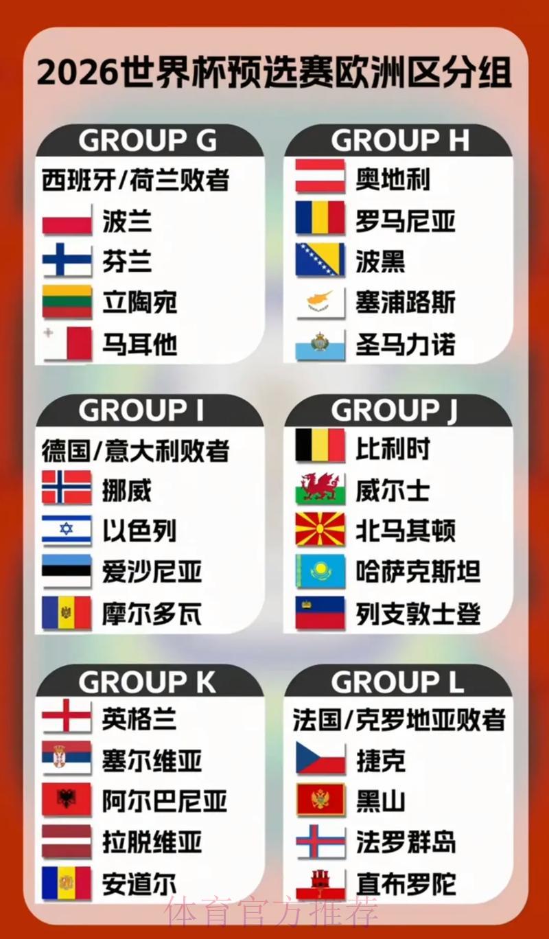 2026年世界杯各国队伍实力与阵容全面解析 2026年世界杯各国队伍实力与阵容全面解析