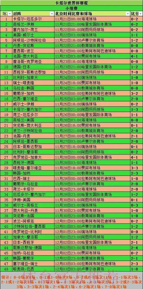 深度剖析世界杯各球队赛场表现数据报告