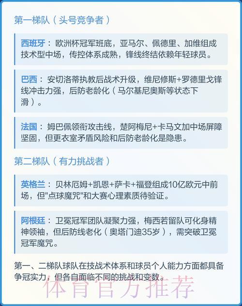 2026年世界杯最新夺冠热门球队预测 2026年世界杯最新夺冠热门球队预测