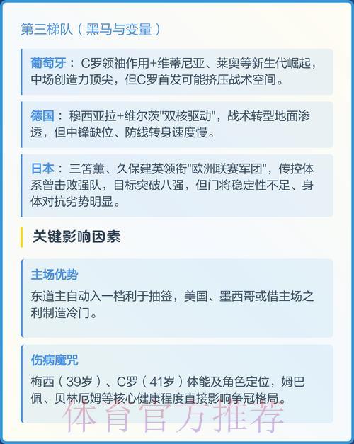 2026年世界杯最新夺冠热门球队预测 2026年世界杯最新夺冠热门球队预测